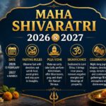 Maha Shivaratri 2026 and 2027: Date, Fasting Rules, Puja Vidhi, Significance, and Celebrations